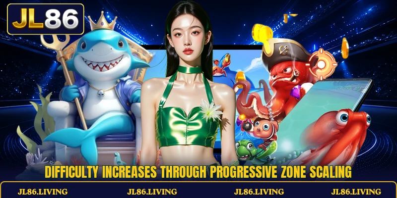 Difficulty increases through progressive zone scaling